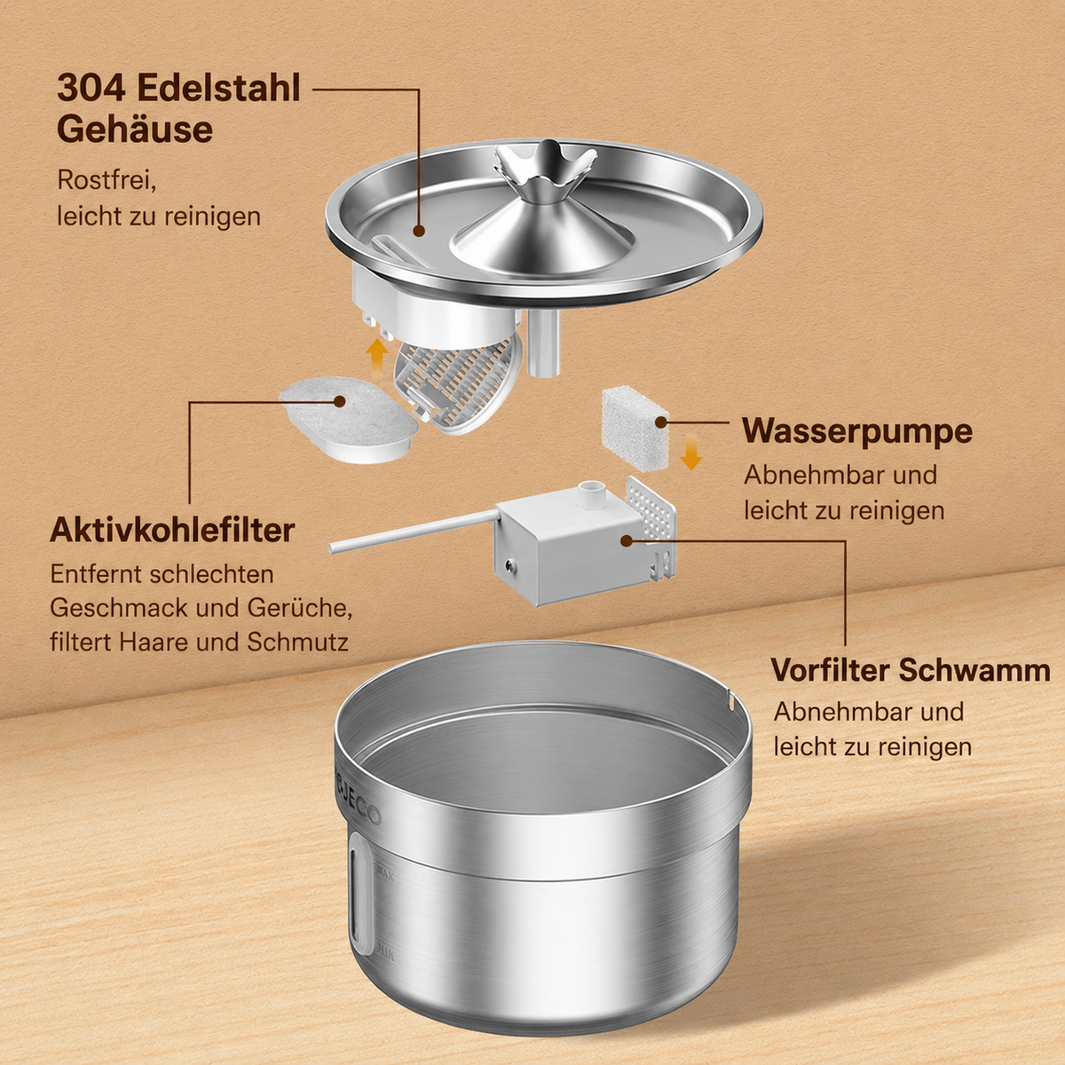 🐾 ROJECO Edelstahl-Trinkbrunnen für Hunde & Katzen – Frisches Wasser, jederzeit bereit