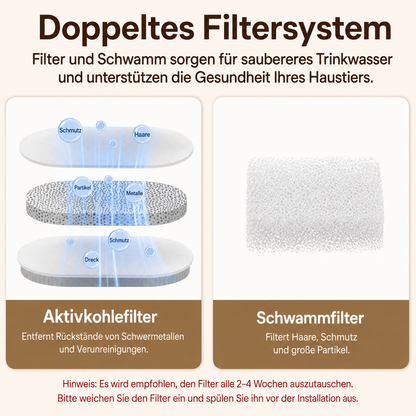 🐾 ROJECO Edelstahl-Trinkbrunnen für Hunde & Katzen – Frisches Wasser, jederzeit bereit